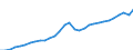 Unit of measure: Current prices, million euro / Direction of flow: Paid / National accounts indicator (ESA 2010): Value added, gross / Sector: Non-financial corporations / Geopolitical entity (reporting): Latvia