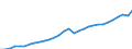 Unit of measure: Current prices, million euro / Direction of flow: Paid / National accounts indicator (ESA 2010): Value added, gross / Sector: Non-financial corporations / Geopolitical entity (reporting): Lithuania