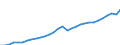 Maßeinheit: Jeweilige Preise, Millionen Euro / Flussrichtung: Bezahlt / Volkswirtschaftliche Gesamtrechnungen Indikator (ESVG 2010): Bruttowertschöpfung / Sektor: Nichtfinanzielle Kapitalgesellschaften / Geopolitische Meldeeinheit: Litauen