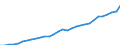Unit of measure: Current prices, million euro / Direction of flow: Paid / National accounts indicator (ESA 2010): Value added, gross / Sector: Non-financial corporations / Geopolitical entity (reporting): Luxembourg