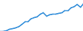 Unit of measure: Current prices, million euro / Direction of flow: Paid / National accounts indicator (ESA 2010): Value added, gross / Sector: Non-financial corporations / Geopolitical entity (reporting): Hungary