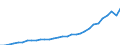 Unit of measure: Current prices, million euro / Direction of flow: Paid / National accounts indicator (ESA 2010): Value added, gross / Sector: Non-financial corporations / Geopolitical entity (reporting): Malta