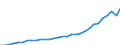 Maßeinheit: Jeweilige Preise, Millionen Euro / Flussrichtung: Bezahlt / Volkswirtschaftliche Gesamtrechnungen Indikator (ESVG 2010): Bruttowertschöpfung / Sektor: Nichtfinanzielle Kapitalgesellschaften / Geopolitische Meldeeinheit: Malta