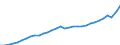 Unit of measure: Current prices, million euro / Direction of flow: Paid / National accounts indicator (ESA 2010): Value added, gross / Sector: Non-financial corporations / Geopolitical entity (reporting): Netherlands