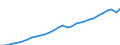 Unit of measure: Current prices, million euro / Direction of flow: Paid / National accounts indicator (ESA 2010): Value added, gross / Sector: Non-financial corporations / Geopolitical entity (reporting): Austria