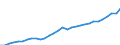 Unit of measure: Current prices, million euro / Direction of flow: Paid / National accounts indicator (ESA 2010): Value added, gross / Sector: Non-financial corporations / Geopolitical entity (reporting): Poland