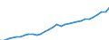 Maßeinheit: Jeweilige Preise, Millionen Euro / Flussrichtung: Bezahlt / Volkswirtschaftliche Gesamtrechnungen Indikator (ESVG 2010): Bruttowertschöpfung / Sektor: Nichtfinanzielle Kapitalgesellschaften / Geopolitische Meldeeinheit: Polen