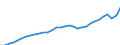 Unit of measure: Current prices, million euro / Direction of flow: Paid / National accounts indicator (ESA 2010): Value added, gross / Sector: Non-financial corporations / Geopolitical entity (reporting): Portugal