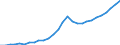 Unit of measure: Current prices, million euro / Direction of flow: Paid / National accounts indicator (ESA 2010): Value added, gross / Sector: Non-financial corporations / Geopolitical entity (reporting): Romania