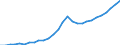 Maßeinheit: Jeweilige Preise, Millionen Euro / Flussrichtung: Bezahlt / Volkswirtschaftliche Gesamtrechnungen Indikator (ESVG 2010): Bruttowertschöpfung / Sektor: Nichtfinanzielle Kapitalgesellschaften / Geopolitische Meldeeinheit: Rumänien