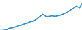 Unit of measure: Current prices, million euro / Direction of flow: Paid / National accounts indicator (ESA 2010): Value added, gross / Sector: Non-financial corporations / Geopolitical entity (reporting): Slovenia