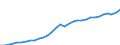 Unit of measure: Current prices, million euro / Direction of flow: Paid / National accounts indicator (ESA 2010): Value added, gross / Sector: Non-financial corporations / Geopolitical entity (reporting): Slovakia