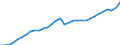 Unit of measure: Current prices, million euro / Direction of flow: Paid / National accounts indicator (ESA 2010): Value added, gross / Sector: Non-financial corporations / Geopolitical entity (reporting): Finland