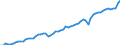Unit of measure: Current prices, million euro / Direction of flow: Paid / National accounts indicator (ESA 2010): Value added, gross / Sector: Non-financial corporations / Geopolitical entity (reporting): Sweden
