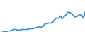 Unit of measure: Current prices, million euro / Direction of flow: Paid / National accounts indicator (ESA 2010): Value added, gross / Sector: Non-financial corporations / Geopolitical entity (reporting): Norway