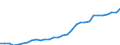 Unit of measure: Current prices, million euro / Direction of flow: Paid / National accounts indicator (ESA 2010): Value added, gross / Sector: Non-financial corporations / Geopolitical entity (reporting): Switzerland