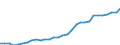 Maßeinheit: Jeweilige Preise, Millionen Euro / Flussrichtung: Bezahlt / Volkswirtschaftliche Gesamtrechnungen Indikator (ESVG 2010): Bruttowertschöpfung / Sektor: Nichtfinanzielle Kapitalgesellschaften / Geopolitische Meldeeinheit: Schweiz