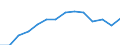 Unit of measure: Current prices, million euro / Direction of flow: Paid / National accounts indicator (ESA 2010): Value added, gross / Sector: Non-financial corporations / Geopolitical entity (reporting): Türkiye