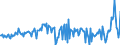 Unit of measure: Million euro / Sector: Total economy / Financial position: Assets / Consolidated/Non consolidated: Consolidated / National accounts indicator (ESA 2010): Net acquisition of financial assets/net incurrence of liabilities / Geopolitical entity (reporting): Norway