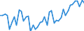 Unit of measure: Million euro / Sector: Total economy / Financial position: Assets / Consolidated/Non consolidated: Consolidated / National accounts indicator (ESA 2010): Net acquisition of financial assets/net incurrence of liabilities / Geopolitical entity (reporting): Türkiye