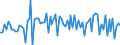 Unit of measure: Million euro / Sector: Total economy / Financial position: Assets / Consolidated/Non consolidated: Consolidated / National accounts indicator (ESA 2010): Net acquisition of financial assets/net incurrence of liabilities / Geopolitical entity (reporting): Mexico