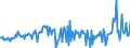 Unit of measure: Million euro / Sector: Total economy / Financial position: Assets / Consolidated/Non consolidated: Consolidated / National accounts indicator (ESA 2010): Net acquisition of financial assets/net incurrence of liabilities / Geopolitical entity (reporting): Norway