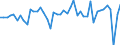 Unit of measure: Million euro / Sector: Total economy / Financial position: Assets / Consolidated/Non consolidated: Consolidated / National accounts indicator (ESA 2010): Monetary gold and special drawing rights (SDRs) / Geopolitical entity (reporting): Türkiye