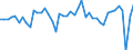 Maßeinheit: Millionen Euro / Sektor: Volkswirtschaft / Finanzielle Position: Forderungen / Konsolidiert/Nichtkonsolidiert: Konsolidiert / Volkswirtschaftliche Gesamtrechnungen Indikator (ESVG 2010): Währungsgold / Geopolitische Meldeeinheit: Türkei