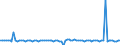 Maßeinheit: Millionen Euro / Sektor: Volkswirtschaft / Finanzielle Position: Forderungen / Konsolidiert/Nichtkonsolidiert: Konsolidiert / Volkswirtschaftliche Gesamtrechnungen Indikator (ESVG 2010): Sonderziehungsrechte (SZR) / Geopolitische Meldeeinheit: Mexiko