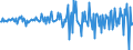 Unit of measure: Million euro / Sector: Total economy / Financial position: Assets / Consolidated/Non consolidated: Consolidated / National accounts indicator (ESA 2010): Currency and deposits / Geopolitical entity (reporting): Norway