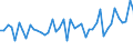 Maßeinheit: Millionen Euro / Sektor: Volkswirtschaft / Finanzielle Position: Forderungen / Konsolidiert/Nichtkonsolidiert: Konsolidiert / Volkswirtschaftliche Gesamtrechnungen Indikator (ESVG 2010): Bargeld und Einlagen / Geopolitische Meldeeinheit: Türkei