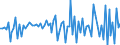 Unit of measure: Million euro / Sector: Total economy / Financial position: Assets / Consolidated/Non consolidated: Consolidated / National accounts indicator (ESA 2010): Currency and deposits / Geopolitical entity (reporting): Mexico