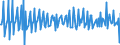 Unit of measure: Million euro / Sector: Total economy / Financial position: Assets / Consolidated/Non consolidated: Consolidated / National accounts indicator (ESA 2010): Currency / Geopolitical entity (reporting): Norway