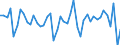 Maßeinheit: Millionen Euro / Sektor: Volkswirtschaft / Finanzielle Position: Forderungen / Konsolidiert/Nichtkonsolidiert: Konsolidiert / Volkswirtschaftliche Gesamtrechnungen Indikator (ESVG 2010): Bargeld / Geopolitische Meldeeinheit: Türkei