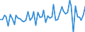 Unit of measure: Million euro / Sector: Total economy / Financial position: Assets / Consolidated/Non consolidated: Consolidated / National accounts indicator (ESA 2010): Currency and deposits / Geopolitical entity (reporting): Türkiye