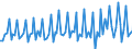 Maßeinheit: Millionen Euro / Sektor: Volkswirtschaft / Finanzielle Position: Forderungen / Konsolidiert/Nichtkonsolidiert: Konsolidiert / Volkswirtschaftliche Gesamtrechnungen Indikator (ESVG 2010): Bargeld / Geopolitische Meldeeinheit: Mexiko