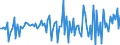 Unit of measure: Million euro / Sector: Total economy / Financial position: Assets / Consolidated/Non consolidated: Consolidated / National accounts indicator (ESA 2010): Currency and deposits / Geopolitical entity (reporting): Mexico