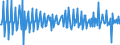 Unit of measure: Million euro / Sector: Total economy / Financial position: Assets / Consolidated/Non consolidated: Consolidated / National accounts indicator (ESA 2010): Currency / Geopolitical entity (reporting): Norway