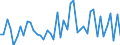 Maßeinheit: Millionen Euro / Sektor: Volkswirtschaft / Finanzielle Position: Forderungen / Konsolidiert/Nichtkonsolidiert: Konsolidiert / Volkswirtschaftliche Gesamtrechnungen Indikator (ESVG 2010): Sichteinlagen / Geopolitische Meldeeinheit: Türkei