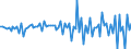 Unit of measure: Million euro / Sector: Total economy / Financial position: Assets / Consolidated/Non consolidated: Consolidated / National accounts indicator (ESA 2010): Transferable deposits / Geopolitical entity (reporting): Mexico