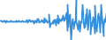 Unit of measure: Million euro / Sector: Total economy / Financial position: Assets / Consolidated/Non consolidated: Consolidated / National accounts indicator (ESA 2010): Transferable deposits / Geopolitical entity (reporting): Australia