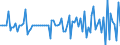 Unit of measure: Million euro / Sector: Total economy / Financial position: Assets / Consolidated/Non consolidated: Consolidated / National accounts indicator (ESA 2010): Interbank positions / Geopolitical entity (reporting): Mexico