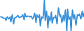 Unit of measure: Million euro / Sector: Total economy / Financial position: Assets / Consolidated/Non consolidated: Consolidated / National accounts indicator (ESA 2010): Transferable deposits / Geopolitical entity (reporting): Mexico
