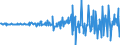 Unit of measure: Million euro / Sector: Total economy / Financial position: Assets / Consolidated/Non consolidated: Consolidated / National accounts indicator (ESA 2010): Transferable deposits / Geopolitical entity (reporting): Australia