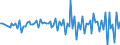 Maßeinheit: Millionen Euro / Sektor: Volkswirtschaft / Finanzielle Position: Forderungen / Konsolidiert/Nichtkonsolidiert: Konsolidiert / Volkswirtschaftliche Gesamtrechnungen Indikator (ESVG 2010): Andere übertragbare Einlagen / Geopolitische Meldeeinheit: Mexiko