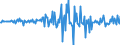 Unit of measure: Million euro / Sector: Total economy / Financial position: Assets / Consolidated/Non consolidated: Consolidated / National accounts indicator (ESA 2010): Other deposits / Geopolitical entity (reporting): Norway