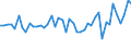 Maßeinheit: Millionen Euro / Sektor: Volkswirtschaft / Finanzielle Position: Forderungen / Konsolidiert/Nichtkonsolidiert: Konsolidiert / Volkswirtschaftliche Gesamtrechnungen Indikator (ESVG 2010): Sonstige Einlagen / Geopolitische Meldeeinheit: Türkei