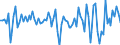 Unit of measure: Million euro / Sector: Total economy / Financial position: Assets / Consolidated/Non consolidated: Consolidated / National accounts indicator (ESA 2010): Other deposits / Geopolitical entity (reporting): Mexico