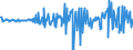 Unit of measure: Million euro / Sector: Total economy / Financial position: Assets / Consolidated/Non consolidated: Consolidated / National accounts indicator (ESA 2010): Other deposits / Geopolitical entity (reporting): Australia