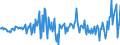 Maßeinheit: Millionen Euro / Sektor: Volkswirtschaft / Finanzielle Position: Forderungen / Konsolidiert/Nichtkonsolidiert: Konsolidiert / Volkswirtschaftliche Gesamtrechnungen Indikator (ESVG 2010): Schuldverschreibungen / Geopolitische Meldeeinheit: Norwegen